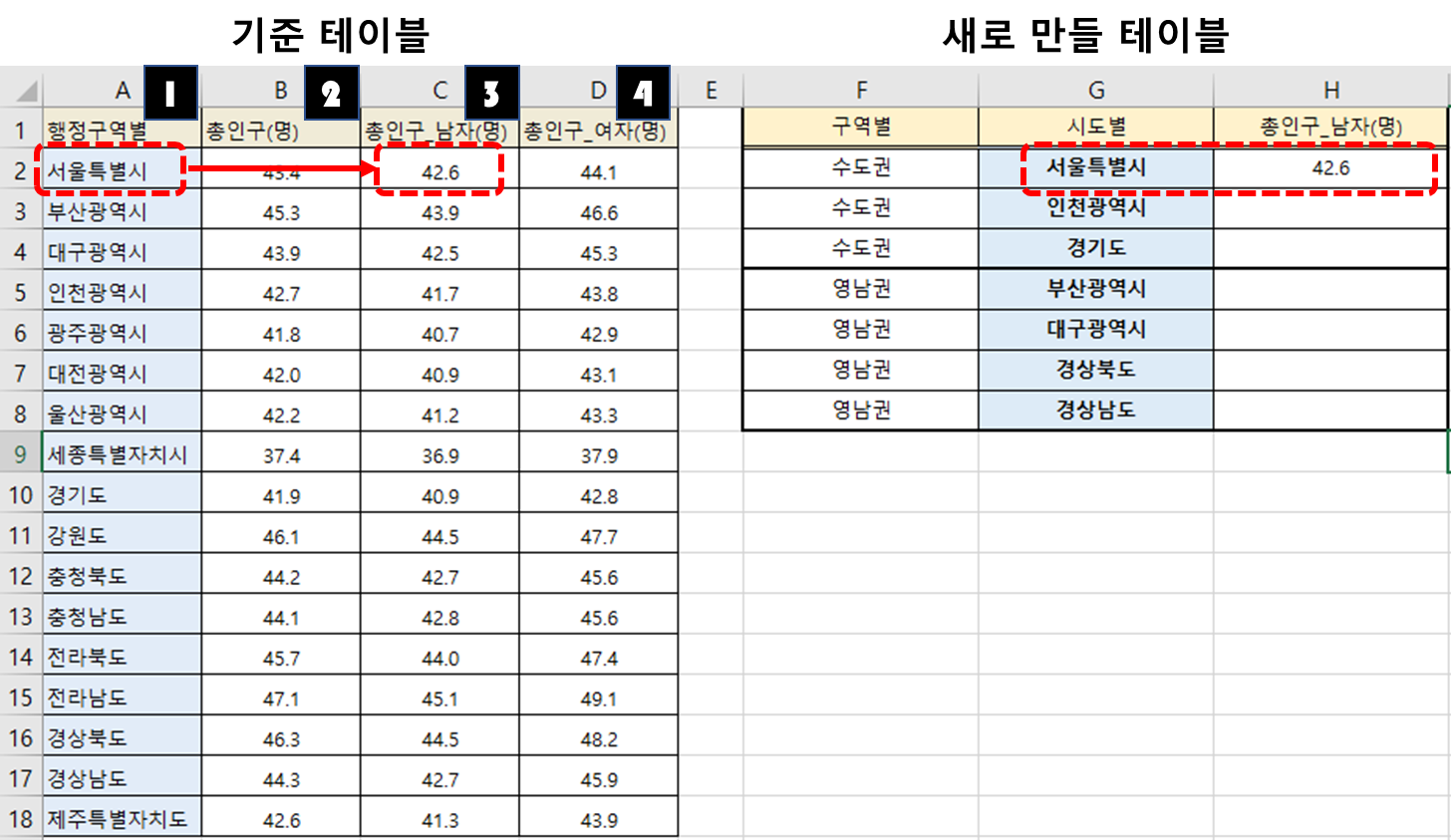Vlookup-사용예시-설명자료
