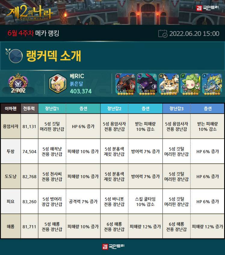  제2의 나라 랭커들이 쓰는 덱 공유 합니다