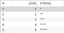  [Oracle] CONNECT BY LEVEL: 계층적인 SQL, 쿼리에서의 반복문