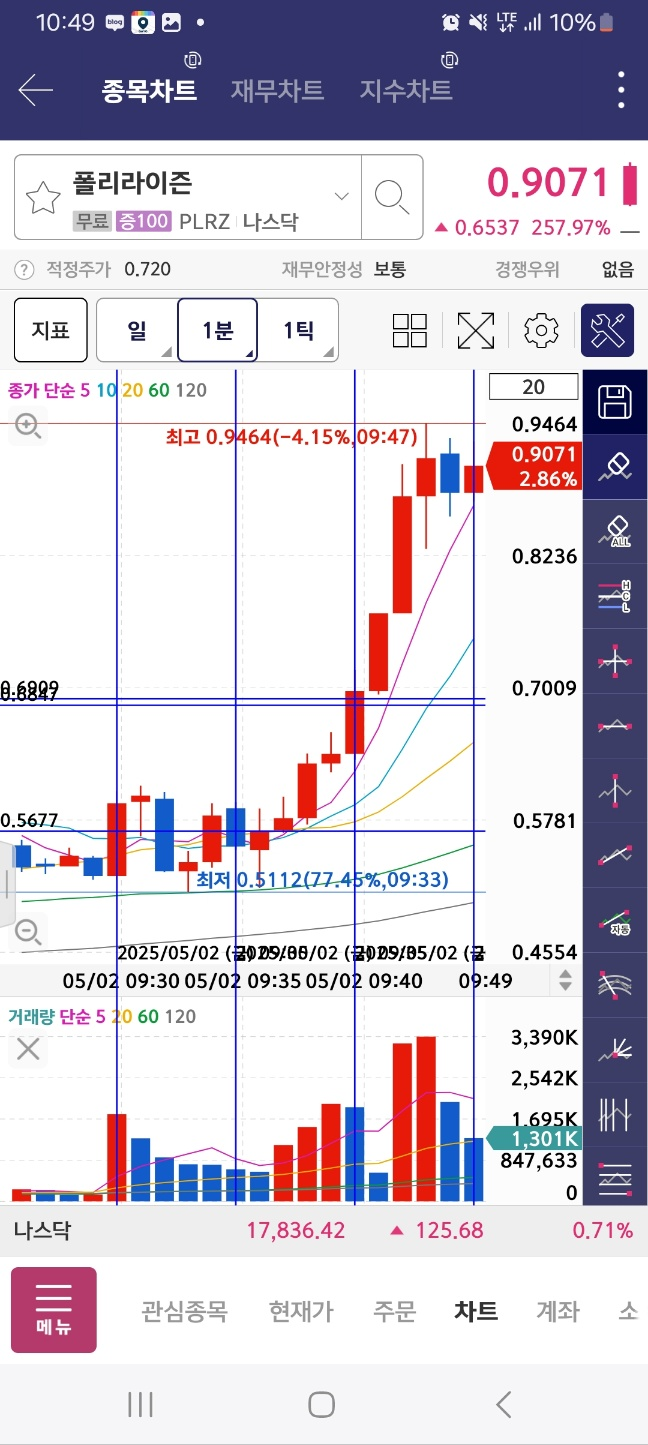 250502 폴리라이즌