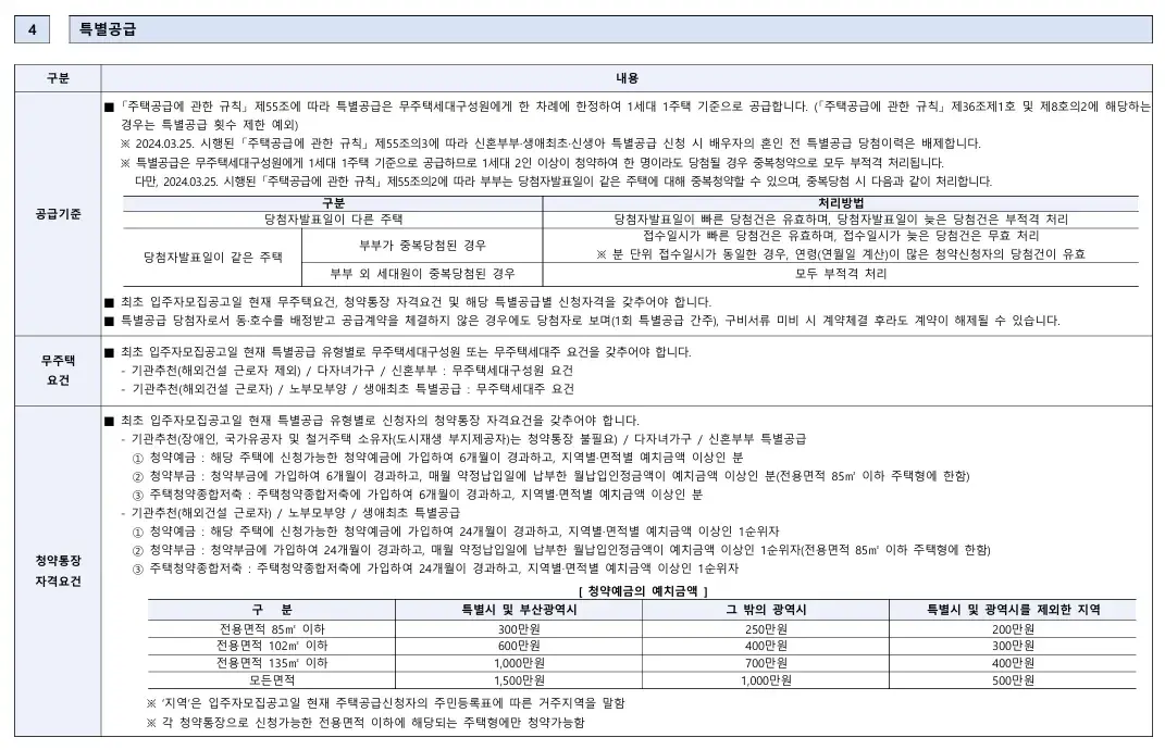 특별공급