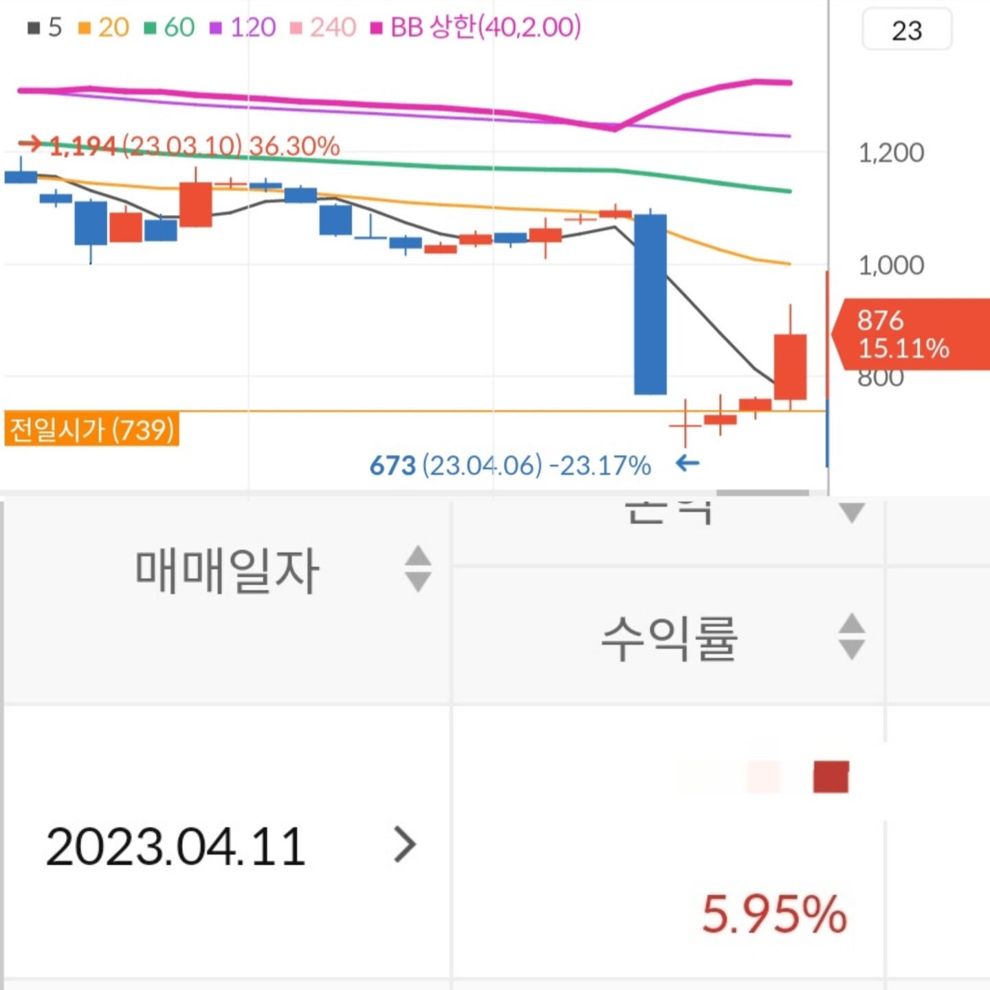  보조지표 RSI 2탄 후기