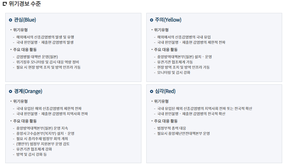  국가 감염병 위기경보 단계, 감염병 심각 단계