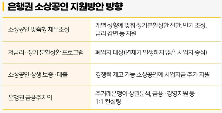 방향