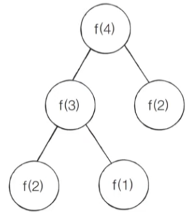[Algorithm] Dynamic Programming (동적 계획법)