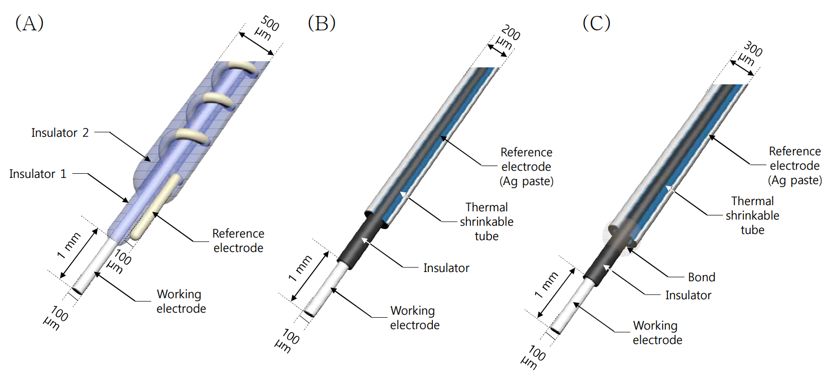 바늘형 전극체 구조도. (A) 코일형&#44; (B) 열 수축형 전극체&#44; (C) 본드형 전극체.