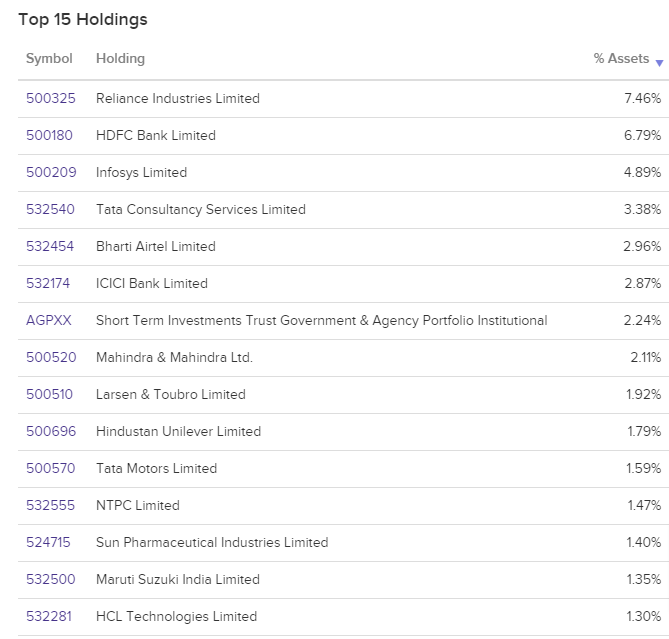 PIN etf 보유종목