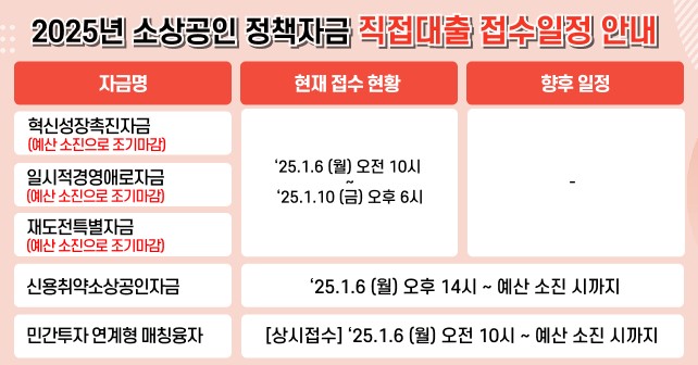 소상공인 정책자금 상환연장