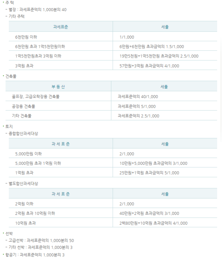 재산세-재산-종류별-과세율