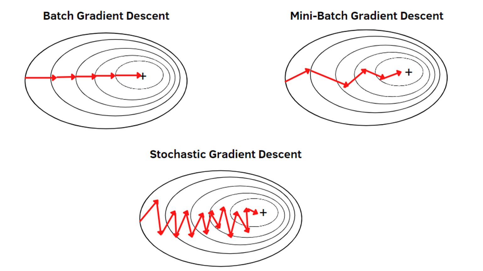gradient-descent-sgd-batch-minibatch