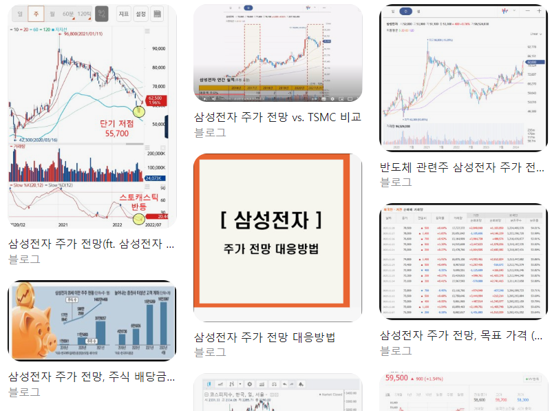  삼성전자 주가 전망 총정리 24.05.03
