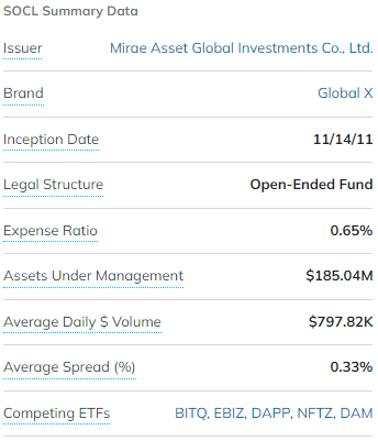 SOCL ETF 기본 정보 요약 표