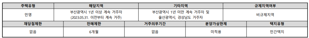 양정 롯데캐슬 프론티엘 아파트 청약 조건