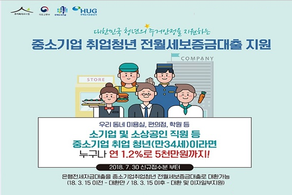  중소기업취업청년 전월세보증금대출 대출대상,대출한도,대출금리 알아보기