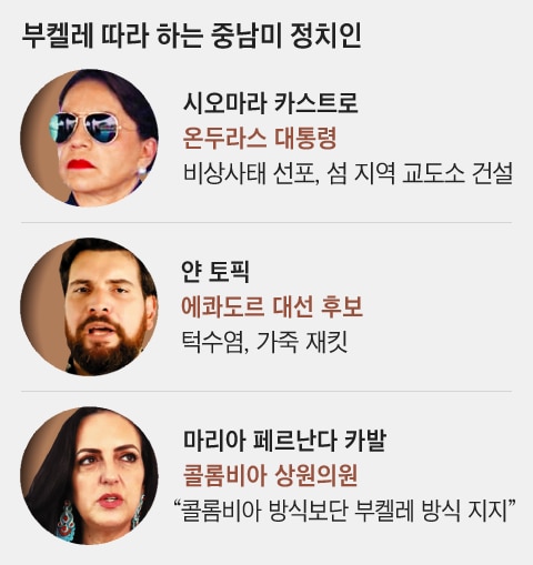 부켈레 따라하는 중남미 정치인