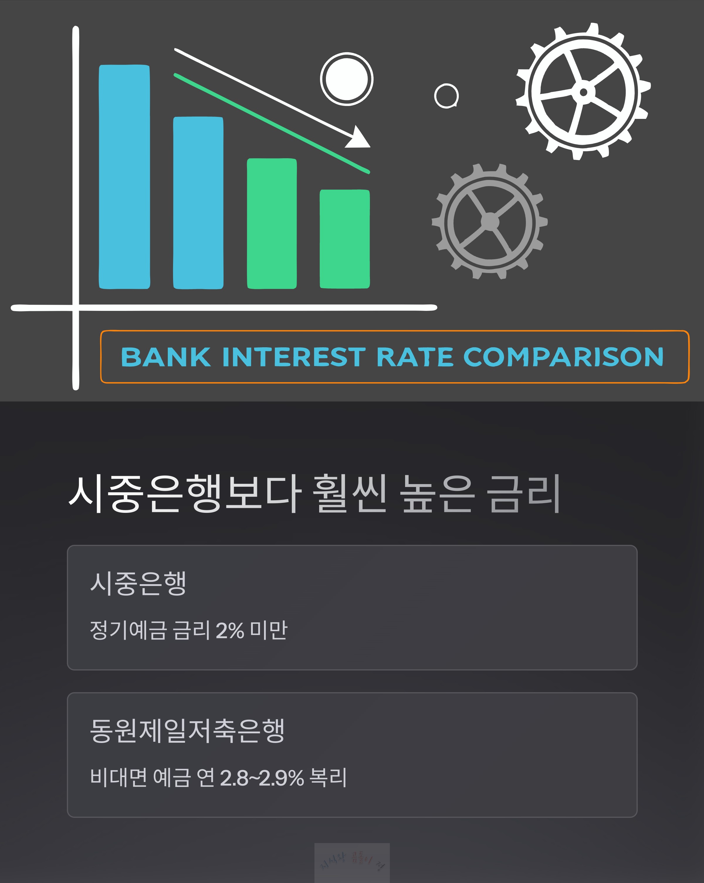 시중은행보다 훨씬 높은 금리