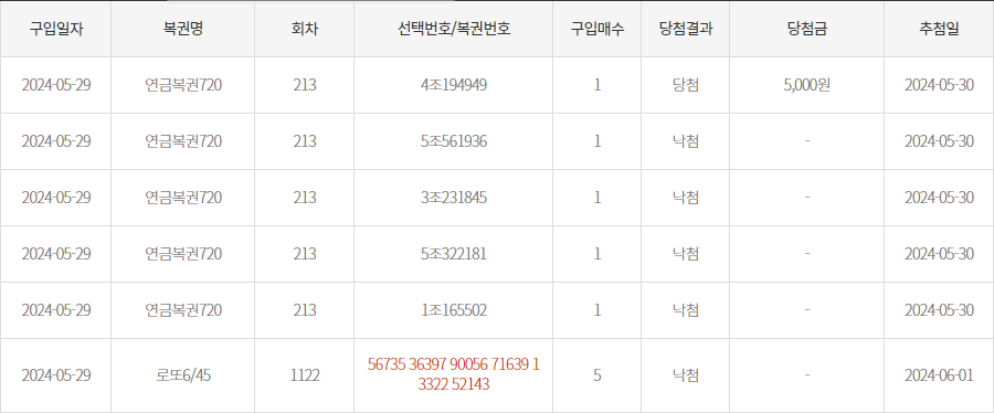 구매내역
