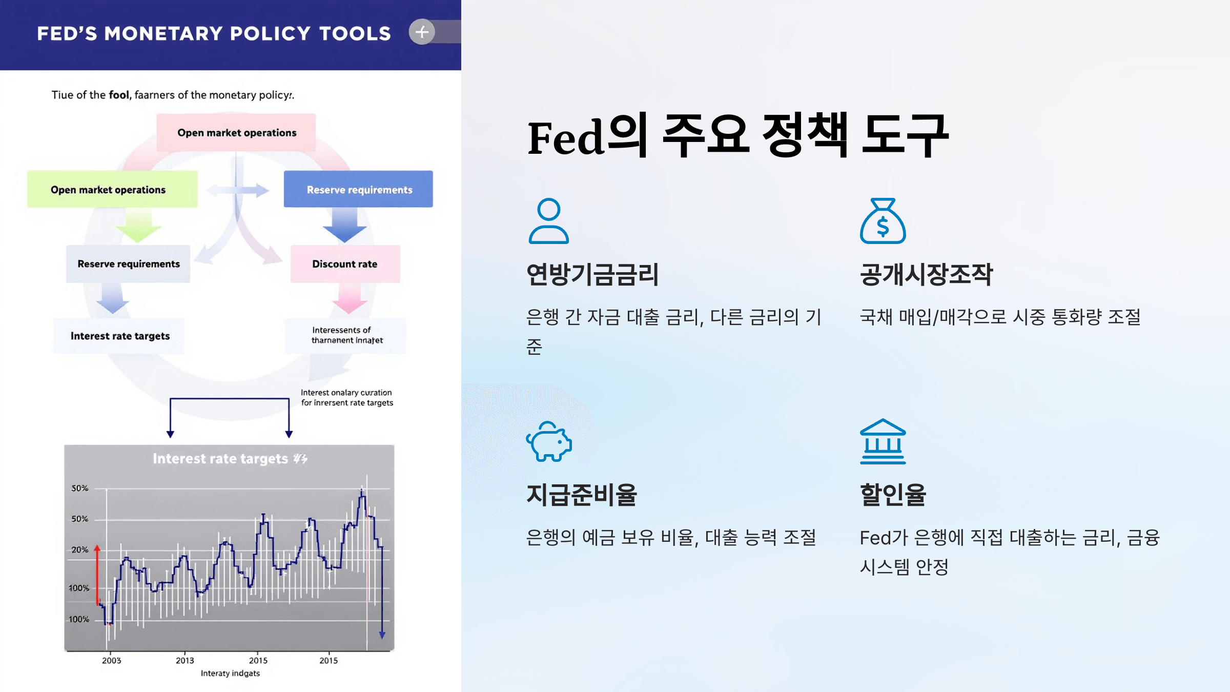 연방준비제도(Fed)의 역할: 금리 정책이 주식에 미치는 영향