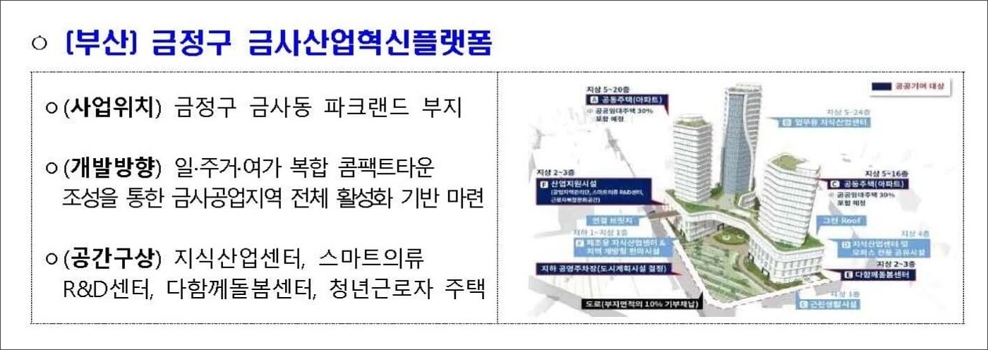 부산 금정구 금사산업혁신플랫폼