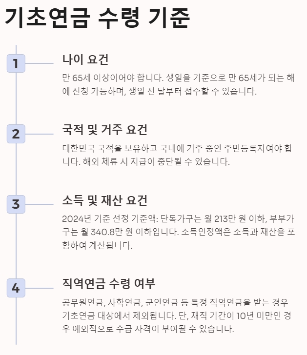 기초연금 수령 기준