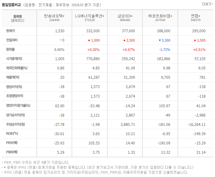 한송네오텍_동종업비교자료