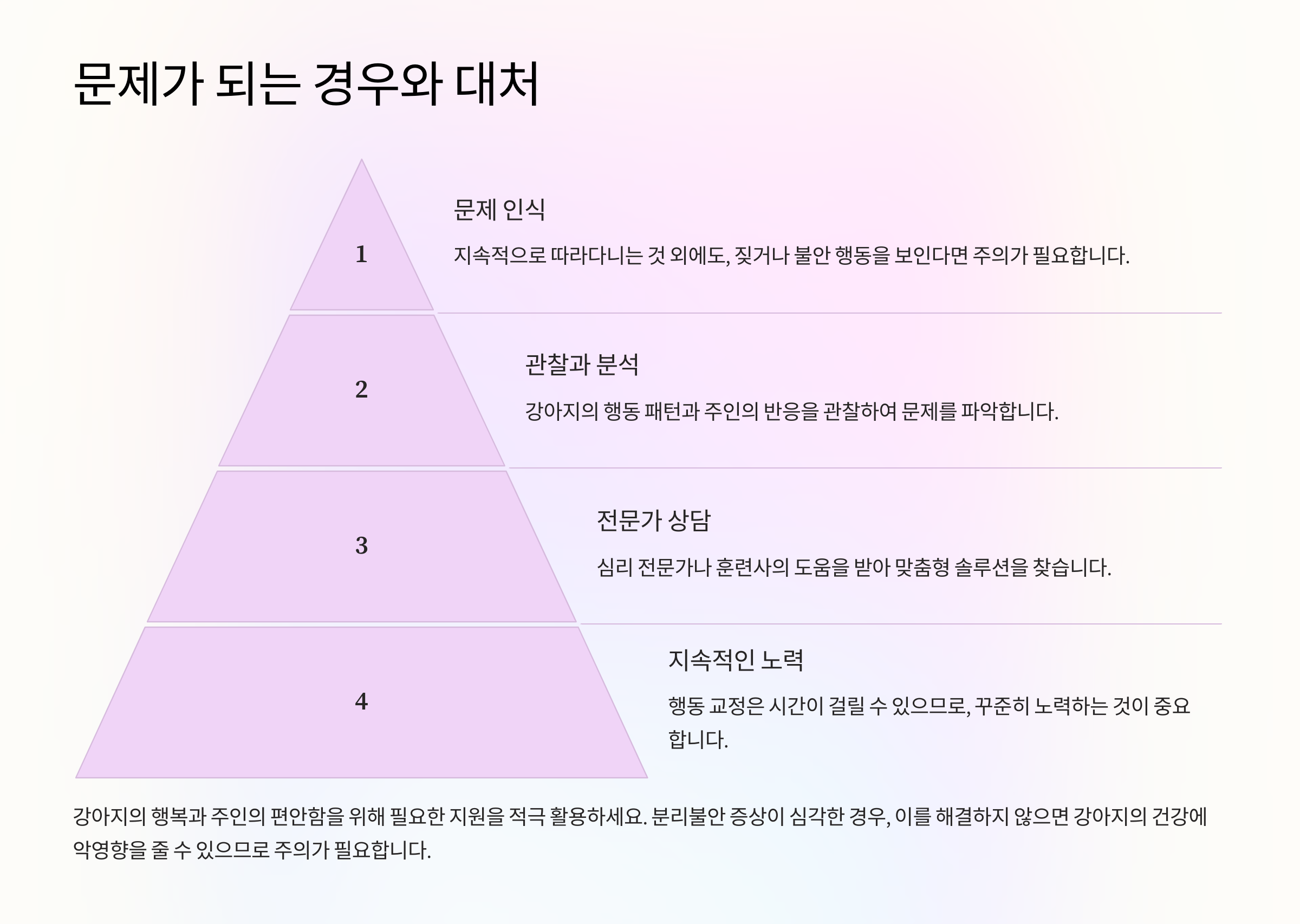 문제가 되는 경우와 대처