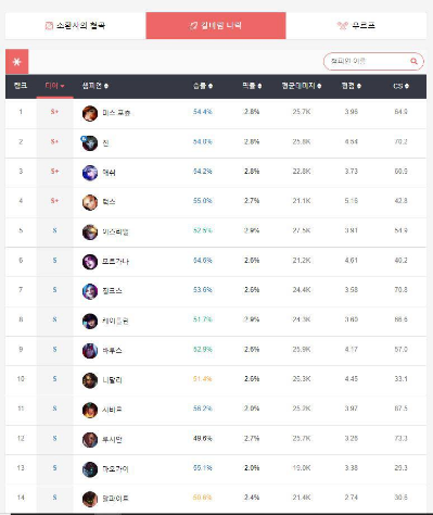  리그 오브 레전드 칼바람 나락을 즐기는 유저들에게.. (포로지지)