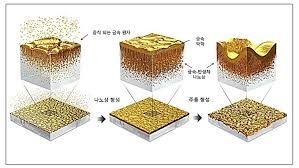 금투자-금구매- 금상가매장 -연구