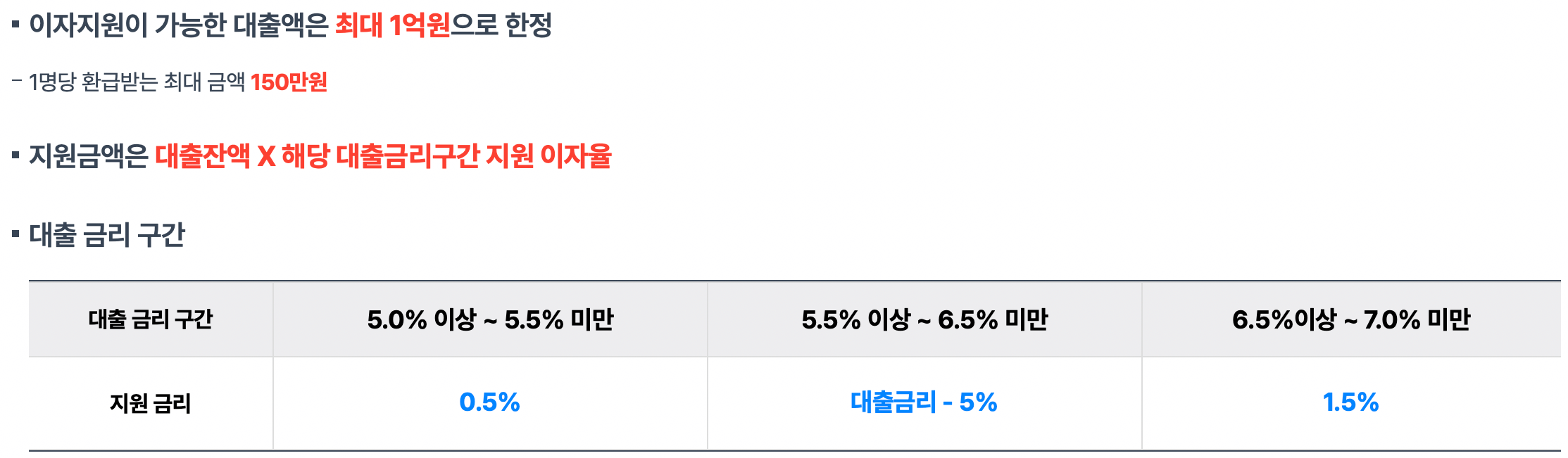 중소금융권-이자환급