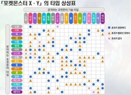  Pokémon GO 포켓몬 고 초보자용 공략집(기초) 꼭 보고 시작 하자! 2편