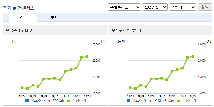 가비아_컨센서스