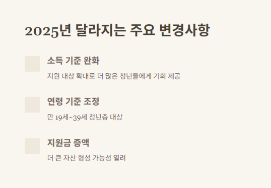 청년내일저축계좌 - 달라진점