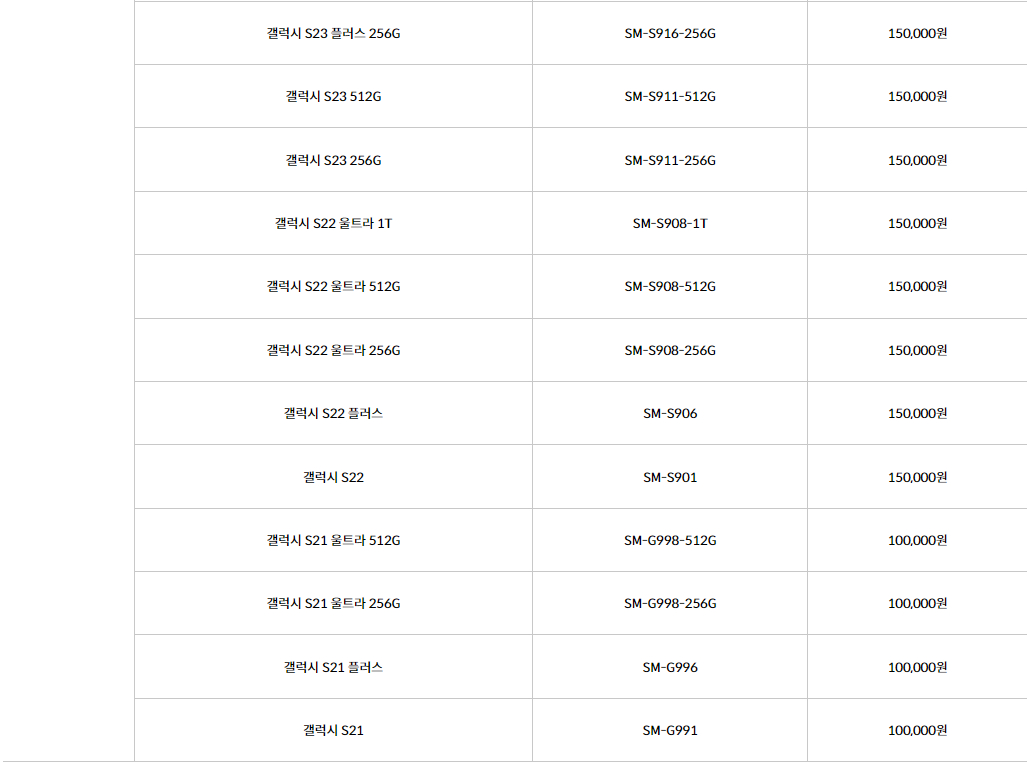 민팃 갤럭시 기종별&#44; 모델별 추가 보상금