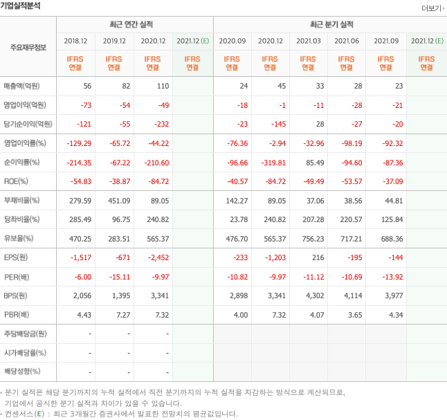 바이오젠-관련주-대장주