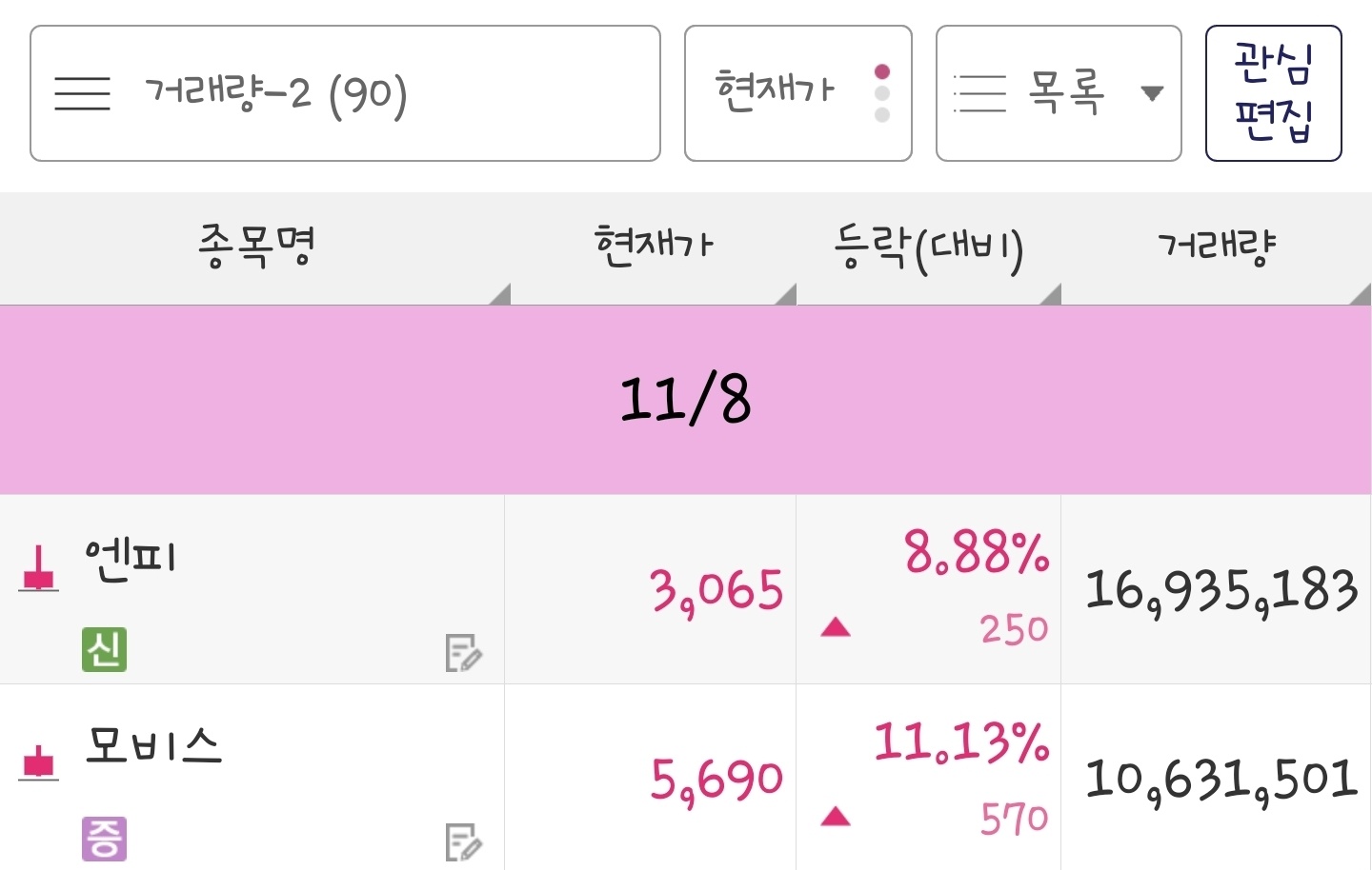 23년 11월 8일 거래량 종목은 엔피&#44; 모비스 입니다.