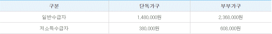  노령연금 (기초 노령연금)