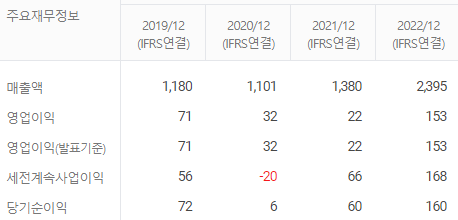 인텔리안 테크 재무정보