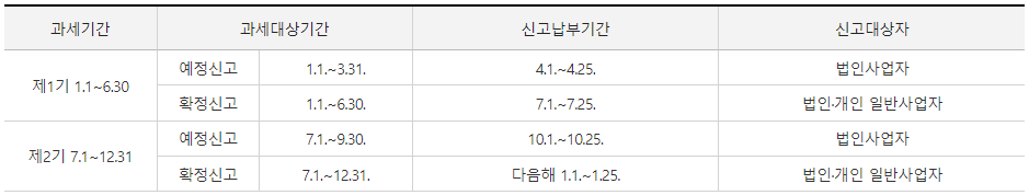 부가가치세 신고