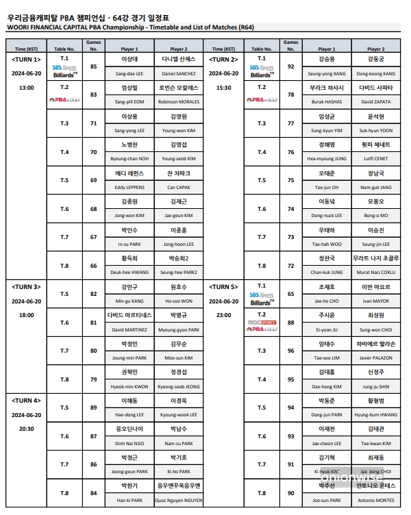 우리금융캐피탈 PBA 챔피언십 64강 경기일정표