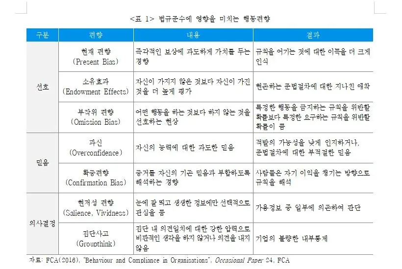 &quot;금융당국, 금융사 법규준수 위해 적발·처벌 드러나게 해야&quot;