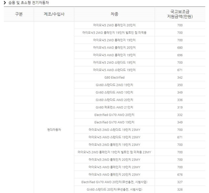 차량별전기차보조금