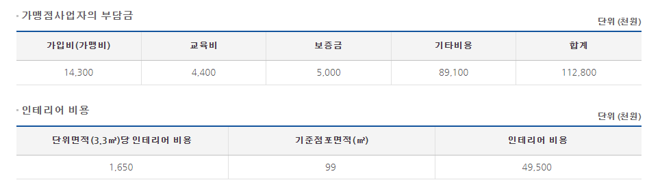 달래해장 창업 비용. 정보공개서 캡처