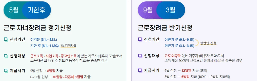 2024 근로장려금 신청