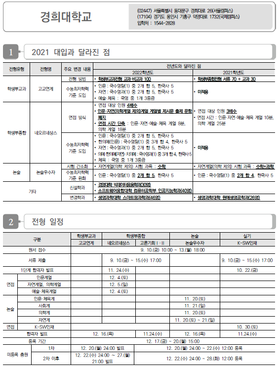 경희대학교 2022학년도 수시전형 방법, 모집요강 및 전년도 수시 입시결과(수시등급) 경희대학교 2022학년도 수시전형 방법, 모집요강 및 전년도 수시 입시결과(수시등급)