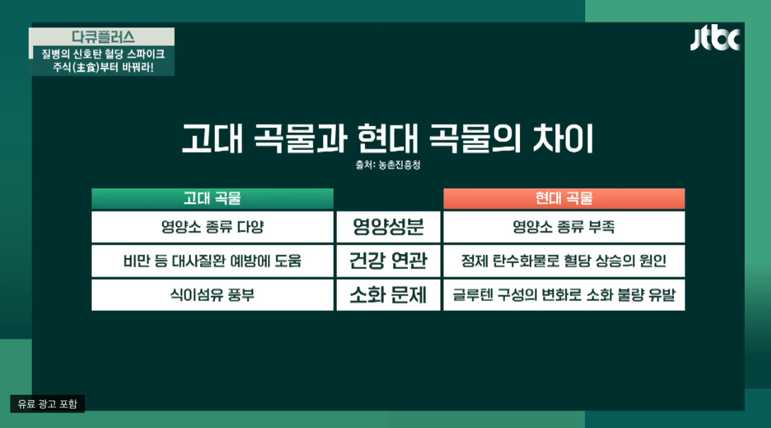 파로 곡물 가격 및 파는 곳 정리