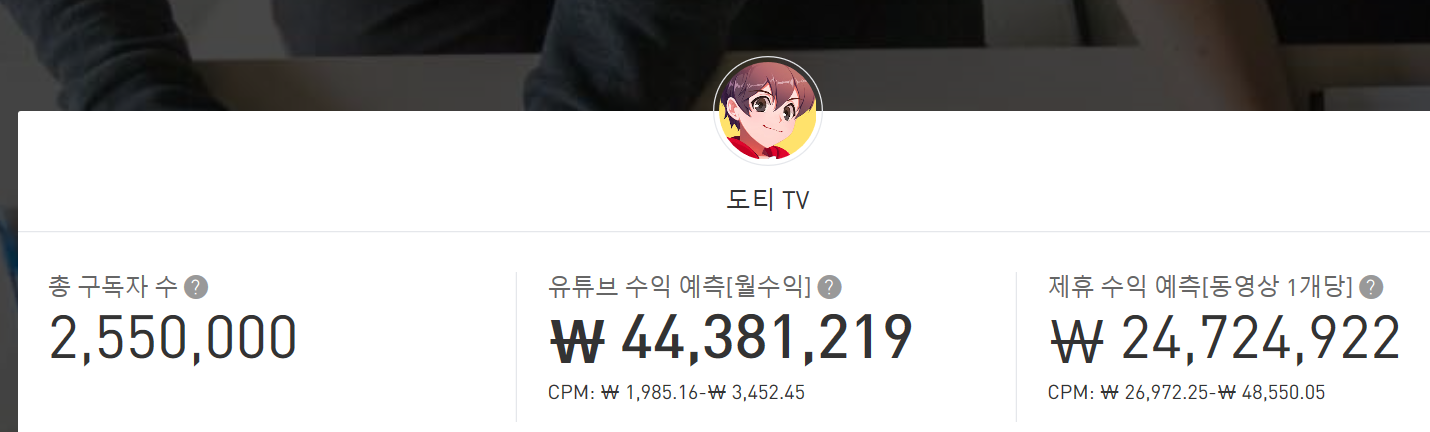  도티 유튜브 수익 분석.. 도티는 과연 얼마나 벌까?