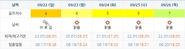 9월 19일 기준 경도CC 날씨 안내