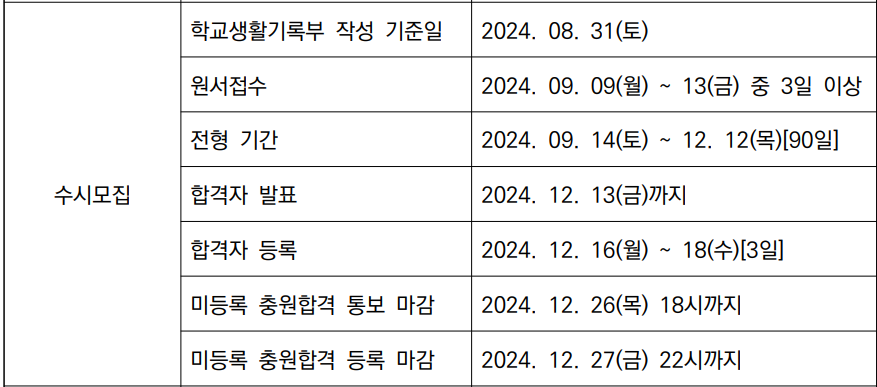 경희대 수시 전형 일정