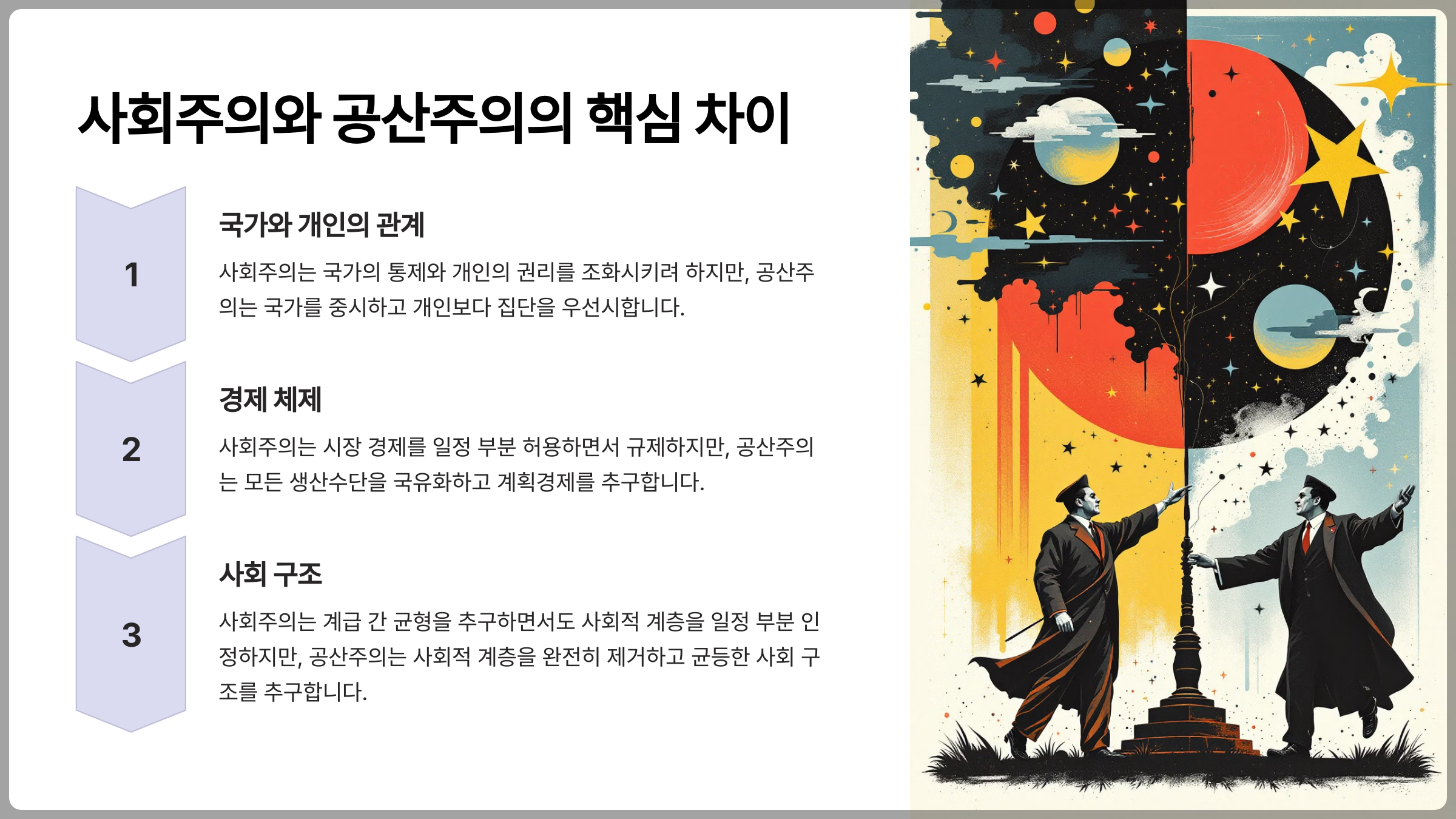 사회주의와 공산주의의 핵심 차이
