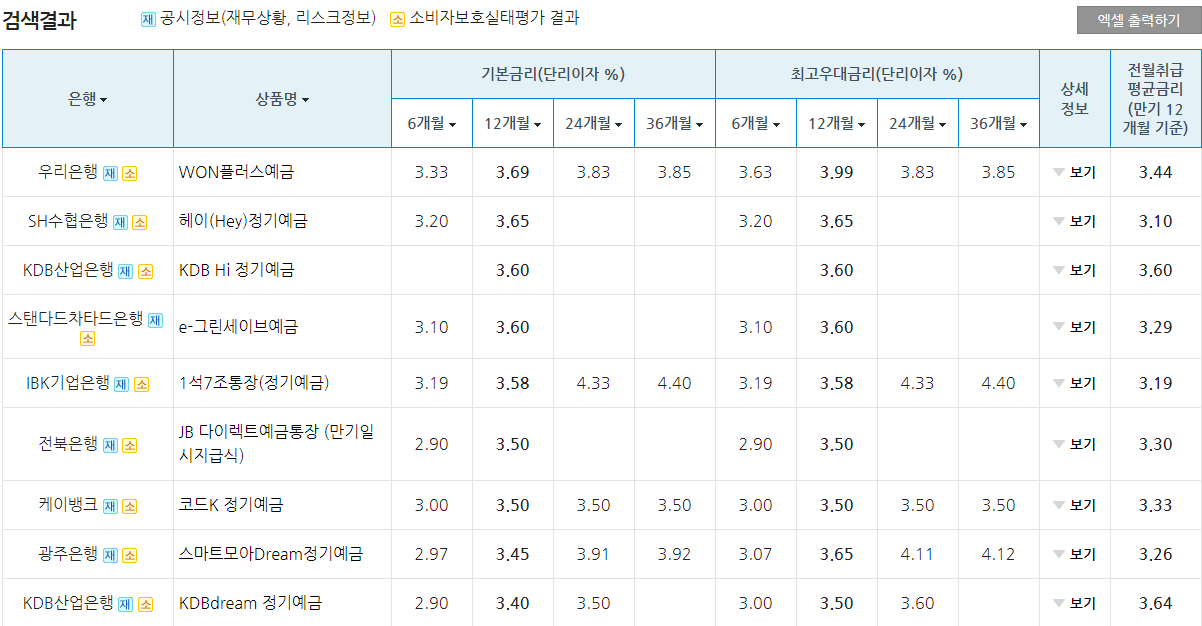 은행연합회 소비자포털 예금상품금리비교